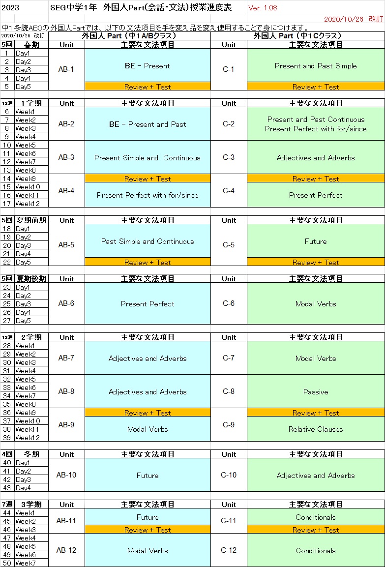 ゼロからスタート英単語 BASIC1400 | 成重 寿, 妻鳥 千鶴子 |本