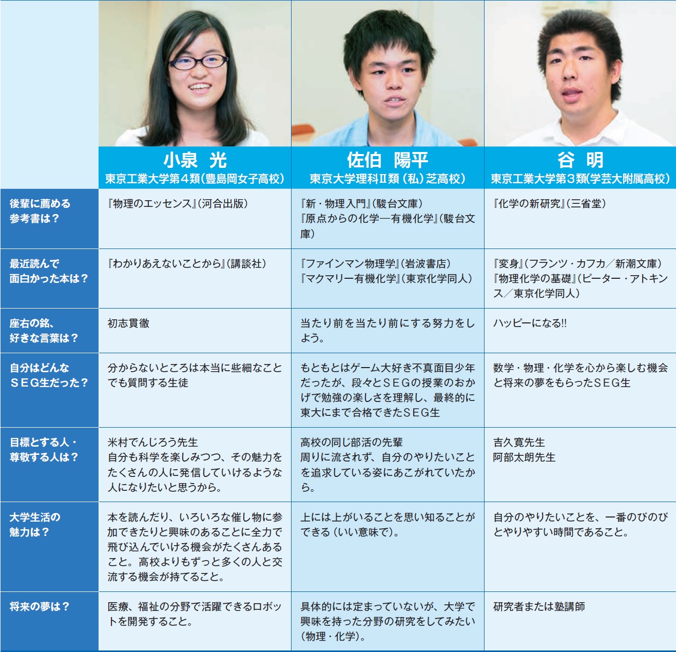 2017 卒業生座談会【理系】:SEGで学ぶ楽しさをみつけよう｜SEGブログ