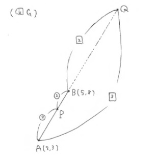 移動量というものの見方を自分でもフル活用してみよう