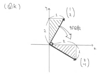 移動量というものの見方を自分でもフル活用してみよう