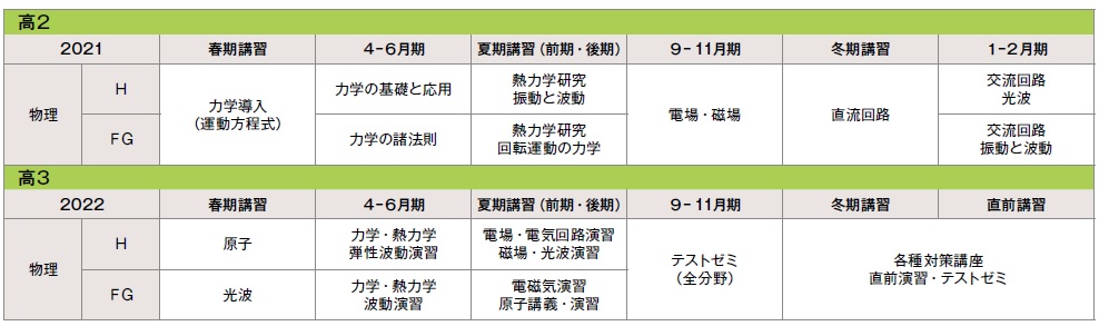 高2理科コース授業案内 科学的教育グループseg